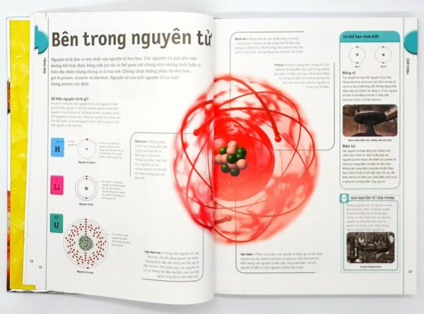 Thuyết minh trực quan về Bảng tuần hoàn các nguyên tố hóa học - Hình ảnh 5