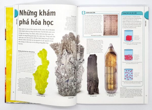 Thuyết minh trực quan về Bảng tuần hoàn các nguyên tố hóa học - Hình ảnh 6