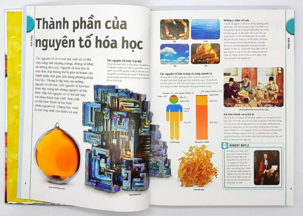 Thuyết minh trực quan về Bảng tuần hoàn các nguyên tố hóa học - Hình ảnh 7