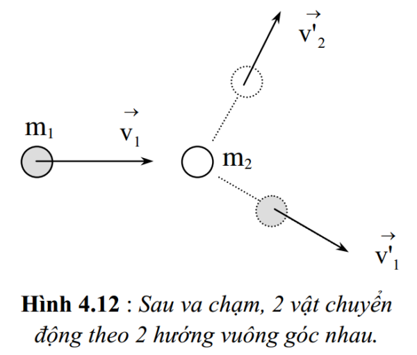Cuộc sống là những va đập